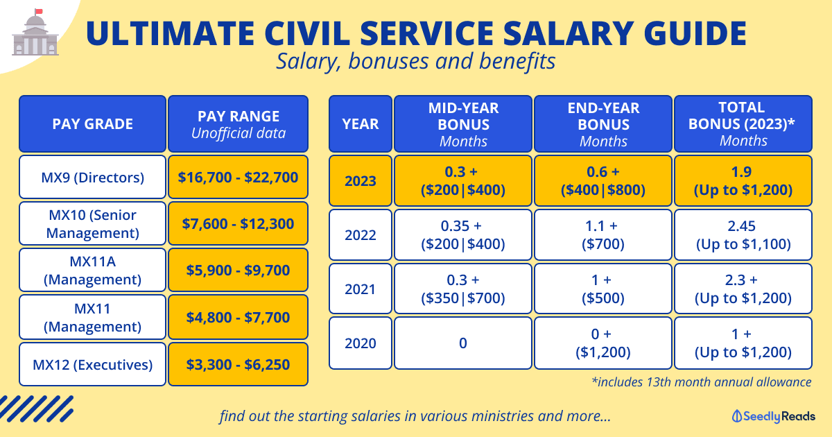 290424_ Civil Servant Year End Bonus & Civil Service Pay Guide