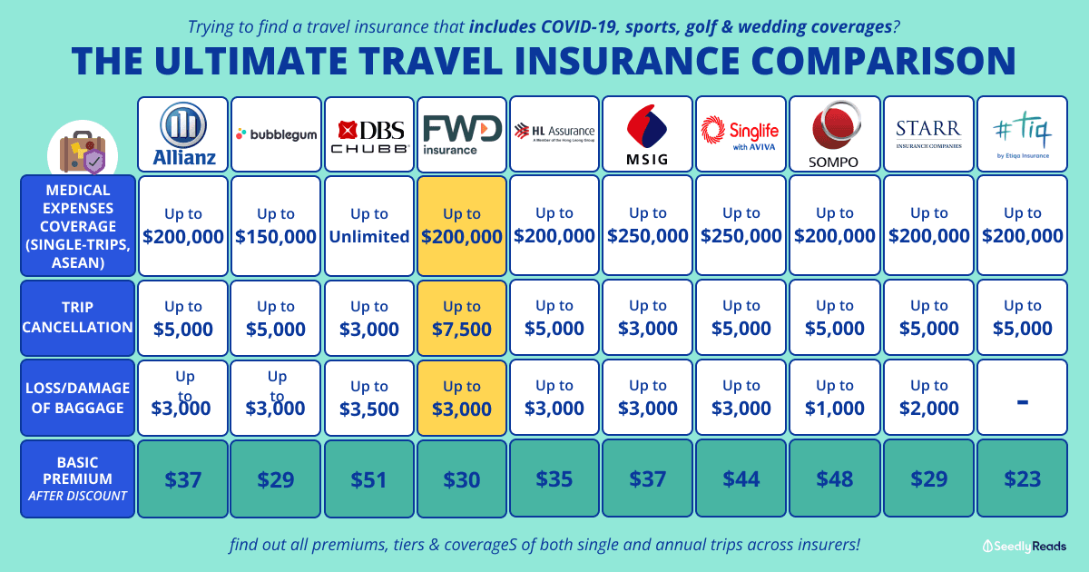 060623_ Best Travel Insurance in Singapore (2023)_ Price & Coverage Comparisons Across Insurers