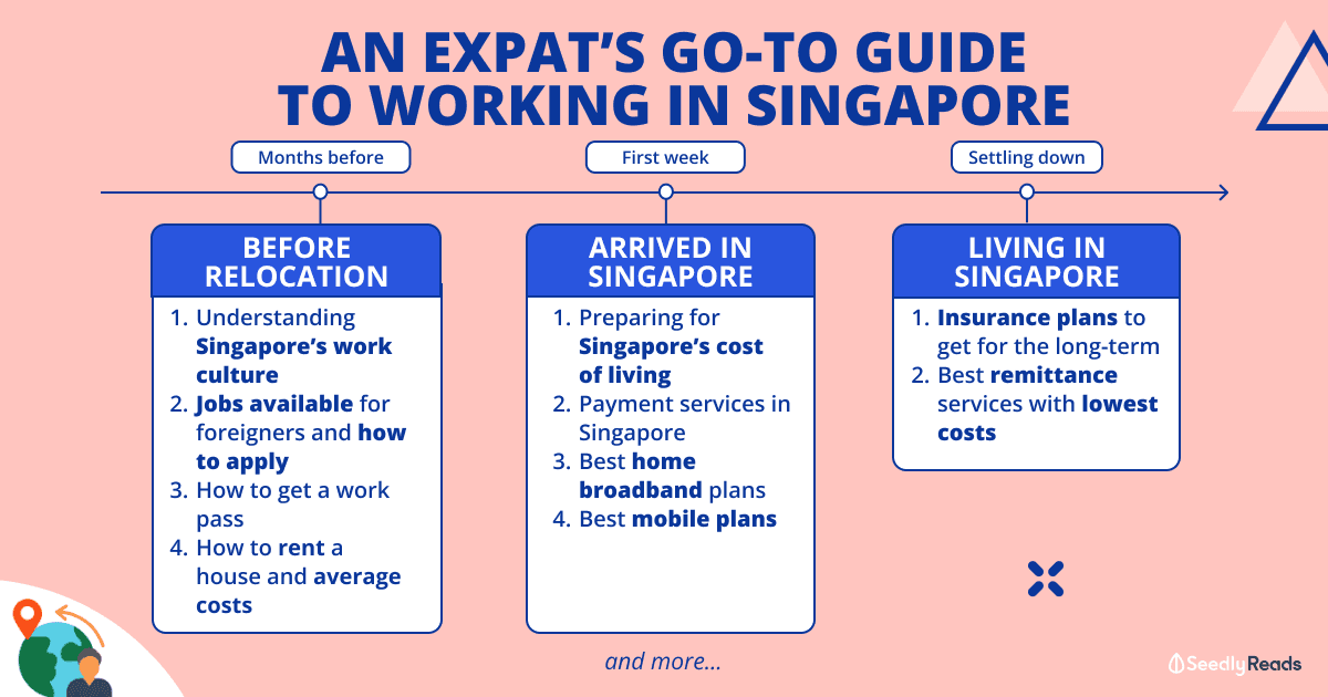 010623_ A Foreign Expat’s Go-to Guide to Working in Singapore_ Work Pass, Visa, Housing & More