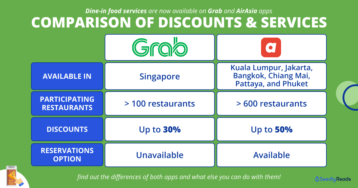 070623_ Grab Singapore vs Airasia Dine-in Services_ Promotions, Discounts, Cuisines & More