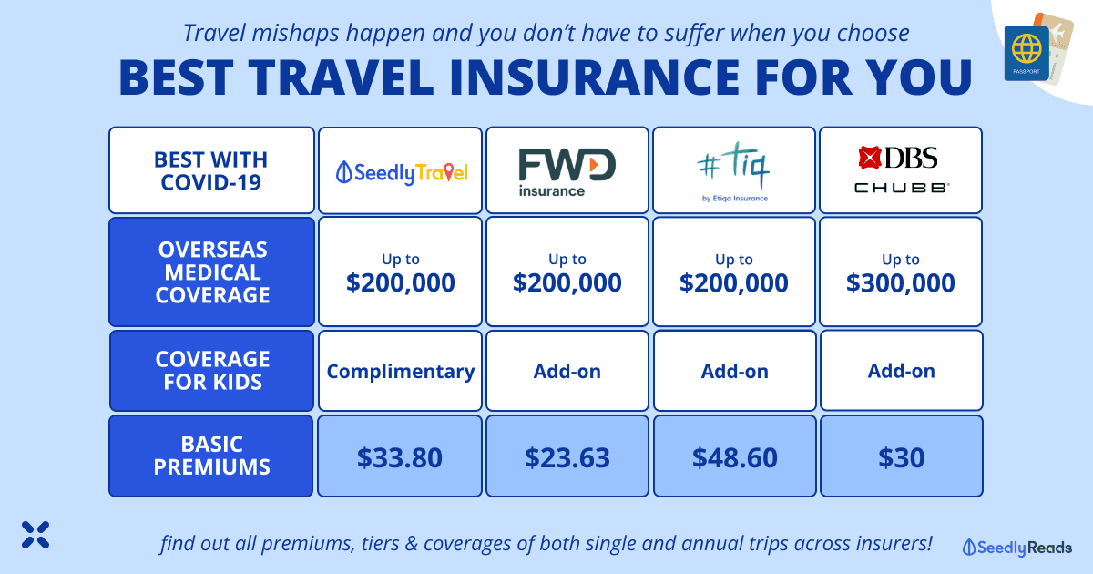 Best Travel Insurance in Singapore (2023)_ Price & Coverage Comparisons Across Insurers