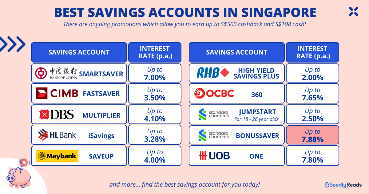 120124 Best Savings Accounts Singapore
