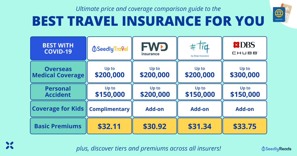 [updated] 290124_ Best Travel Insurance in Singapore (2024)_ Price & Coverage Comparisons Across Insurers